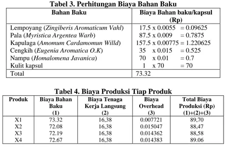 Tabel 2. Jenis ,harga dan biaya bahan baku Jamu kapsul   No   Produk   Nama Produk   Harga Jual 