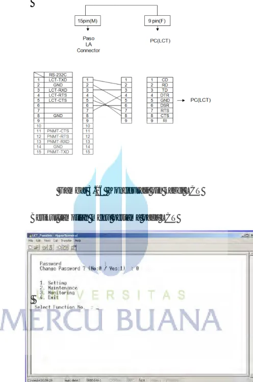 Gambar 3.17 Tampilan menu pertama pada LCT 