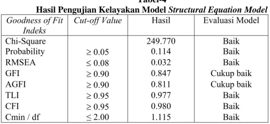 tabel berikut : 
