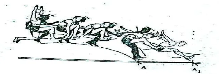 Gambar  3: Teknik melayang gaya jongkok  diadaptasi dari IAAF (2000)  