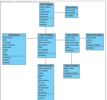 Gambar 10 class diagram 