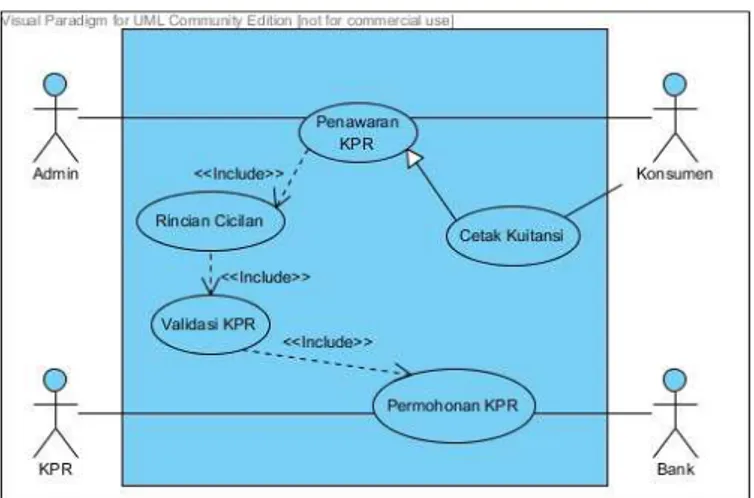 Gambar 2 use case diagram pengajuan KPR 