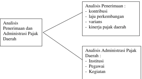 Gambar 1. Bagan Kerangka Pemikiran 