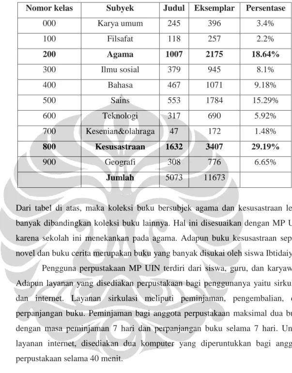 Tabel 4.1. Jumlah Koleksi Buku 