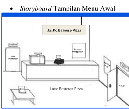 Gambar 2 :Perancangan Struktur Menu Game  Edukasi JA-KO Balinese Pizza  3)  Perancangan Antarmuka Perangkat Lunak 