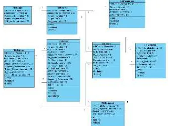 Gambar 3. Class Diagram Sistem Monitoring CapaianKinerja yang diusulkan 2.3 Tampilan Program