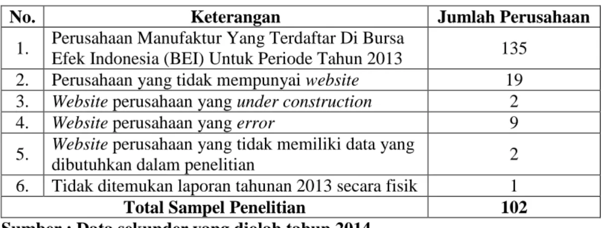 Tabel 1. Sampel Penelitian 