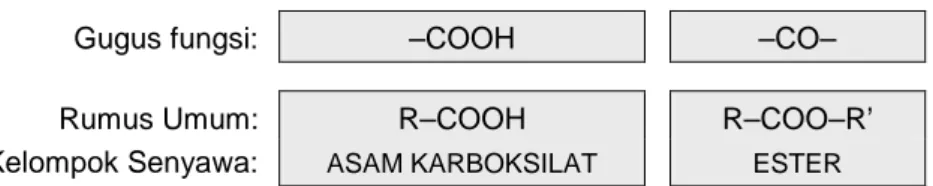 Tabel 9.12  Rumus molekul, rumus ikatan dan nama dari asam karboksilat dan ester  ASAM ALKANOAT (ASAM KARBOKSILAT)  ALKIL ALKANOAT (ESTER) 