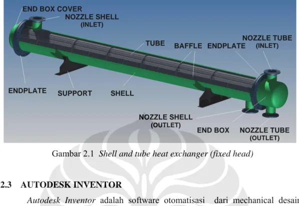Gambar 2.1  Shell and tube heat exchanger (fixed head) 