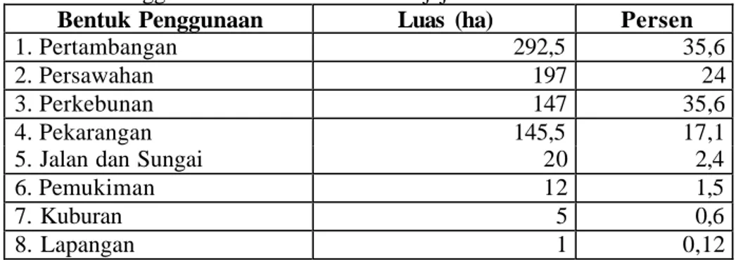 Tabel 3. Bentuk Penggunaan  Lahan di Desa Batujajar Tahun 2005 