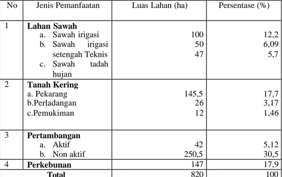 Tabel  11. Menunjukkan pembagian pemanfaatan lahan yang terdapat di desa  Batujajar. Tanah-tanah ini umumnya dimanfaatkan untuk pemukiman, sawah, ladang  dan pertambangan