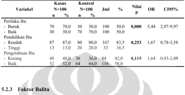 Tabel 5.2 Hubungan Faktor Ibu dengan Kejadian Diare pada Balita di Kecamatan  Ciawi, Kabupaten Bogor, Provinsi Jawa Barat, tahun 2012.