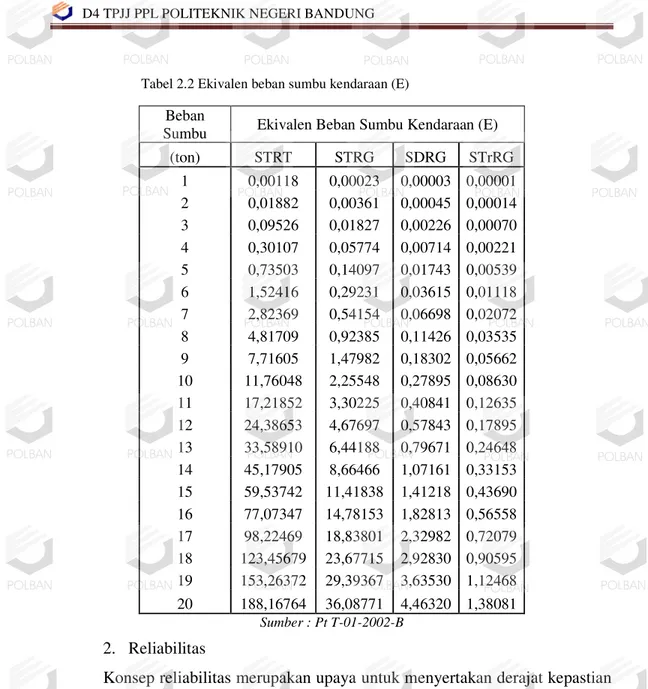 Tabel 2.2 Ekivalen beban sumbu kendaraan (E)  Beban 