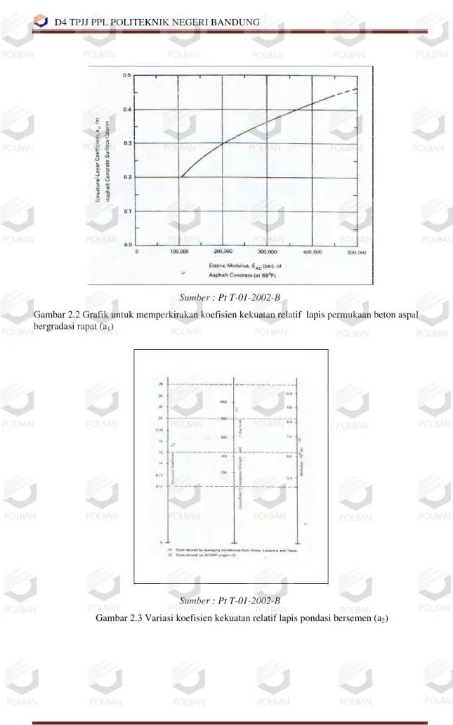Gambar 2.2 Grafik untuk memperkirakan koefisien kekuatan relatif  lapis permukaan beton aspal  bergradasi rapat (a 1 ) 