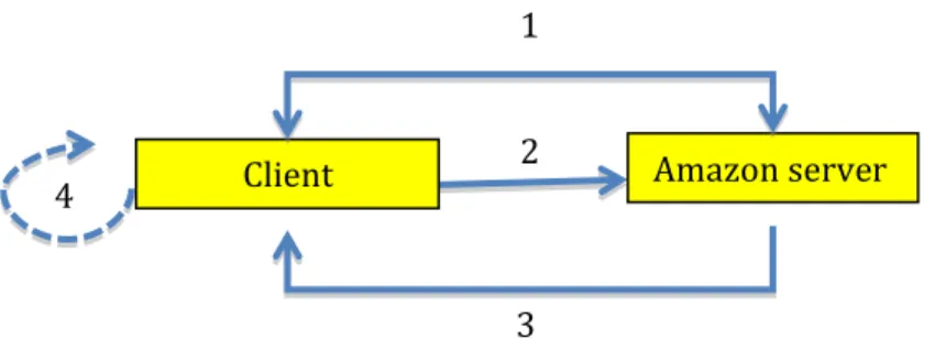 Gambar 12.2  Data sending dengan SSL/TLS 3