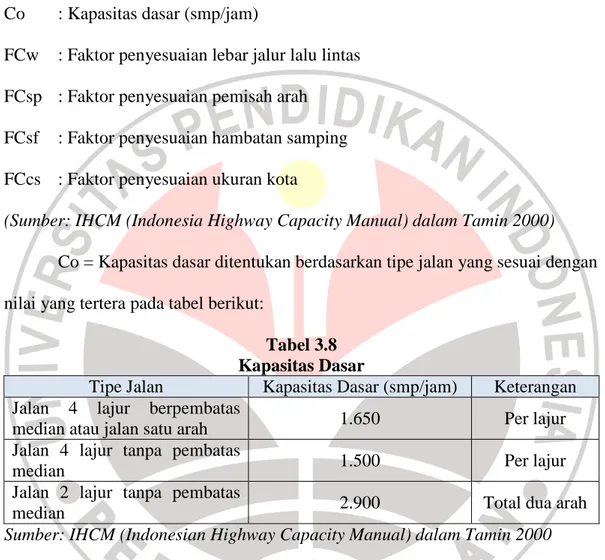 Tabel 3.8   Kapasitas Dasar 