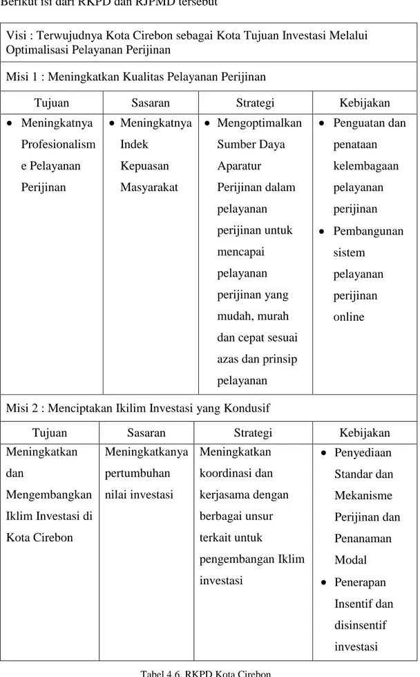 Tabel 4.6. RKPD Kota Cirebon 