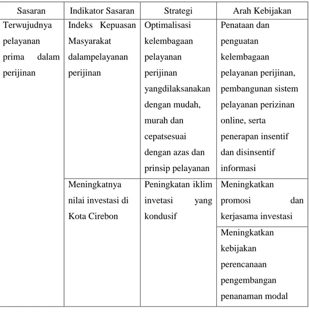 Tabel 4.7. RPJMD kota Cirebon (Strategi dan Arah Kebijakan) 