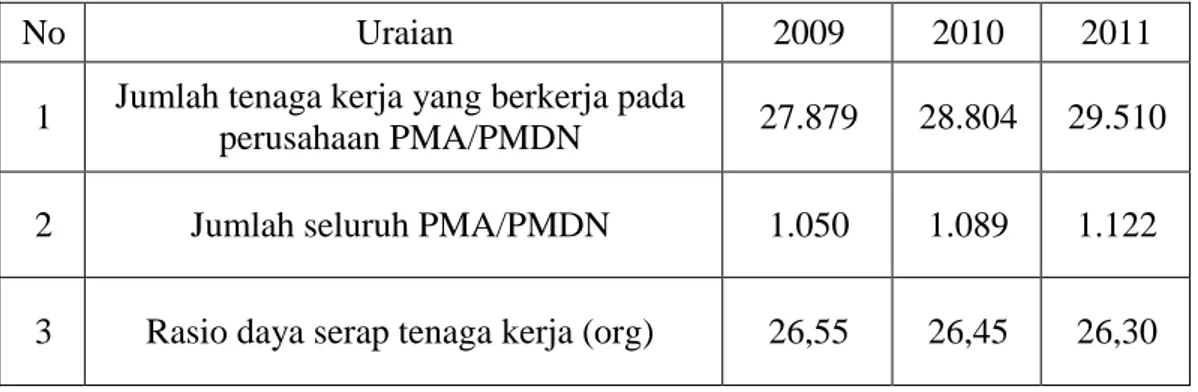 Tabel 4.4. Jumlah Investasi Kota Cirebon bulan Januari-Desember 2015 
