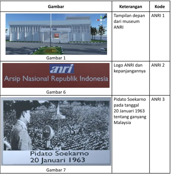 Gambar Keterangan Kode