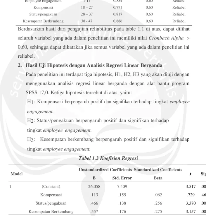 Tabel 1.2 Hasil Uji Reliabilitas 