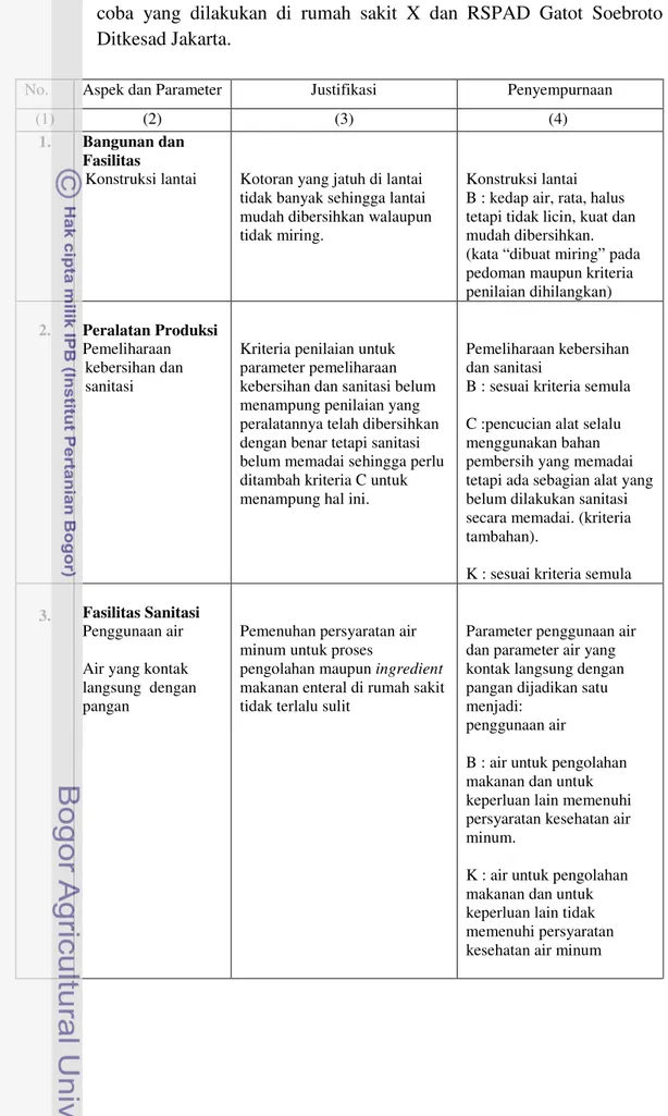 Tabel  5.  Penyempurnaan  pedoman  dan  panduan  audit  CPMEB  berdasarkan  uji  coba  yang  dilakukan  di  rumah  sakit  X  dan  RSPAD  Gatot  Soebroto  Ditkesad Jakarta