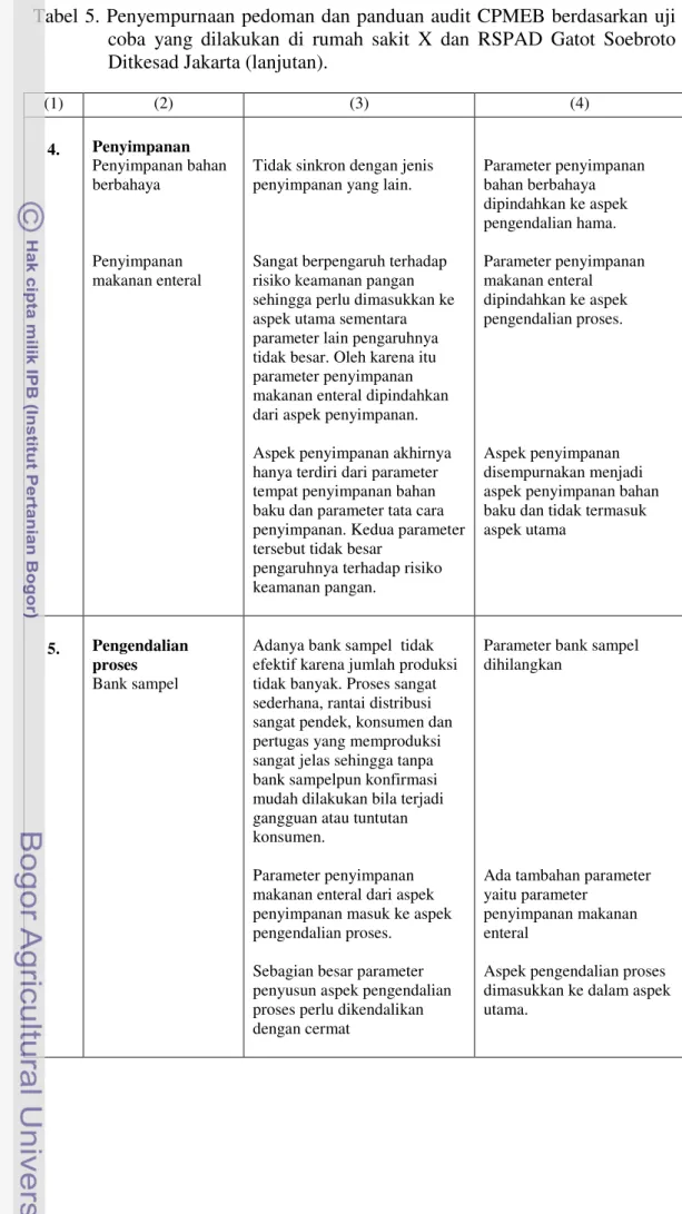 Tabel 5. Penyempurnaan pedoman dan panduan audit CPMEB berdasarkan uji     coba  yang  dilakukan  di  rumah  sakit  X  dan  RSPAD  Gatot  Soebroto     Ditkesad Jakarta (lanjutan)