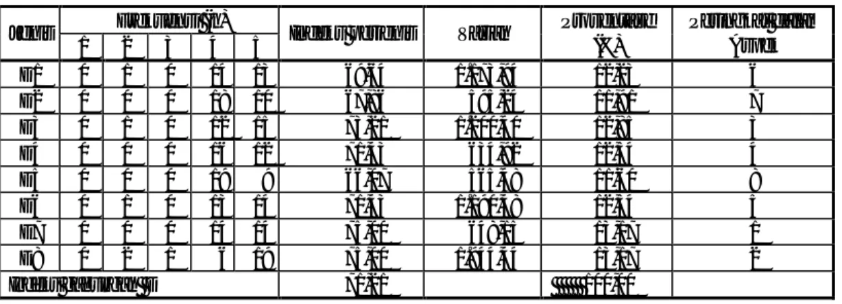 Tabel 6. Frekuensi, Indeks, Varian dan Peringkat Jenis Penyebab dalam Aspek D Frekuensi (n)