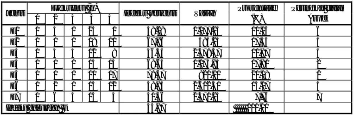 Tabel 7. Frekuensi, Indeks, Varian dan Peringkat Jenis Penyebab dalam Aspek E Frekuensi (n)