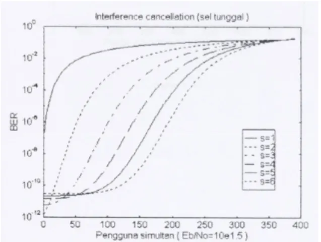 Gambar 4. Single Cell Interference Cancellation  V. PENUTUP 