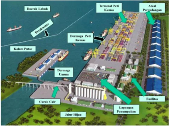 Gambar 1. Fasilitas Pelabuhan  (sumber: Saputro, 2019) 