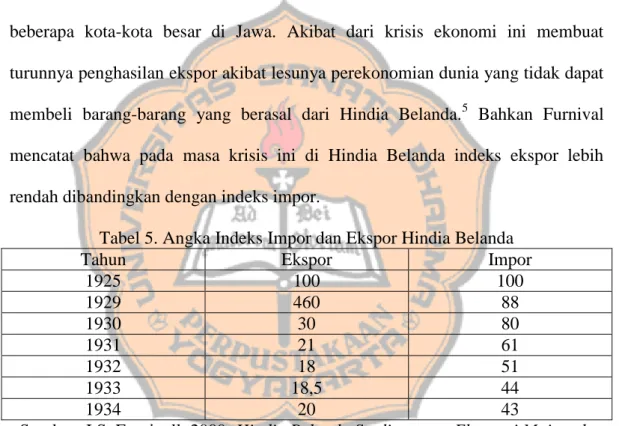 Tabel 5. Angka Indeks Impor dan Ekspor Hindia Belanda 