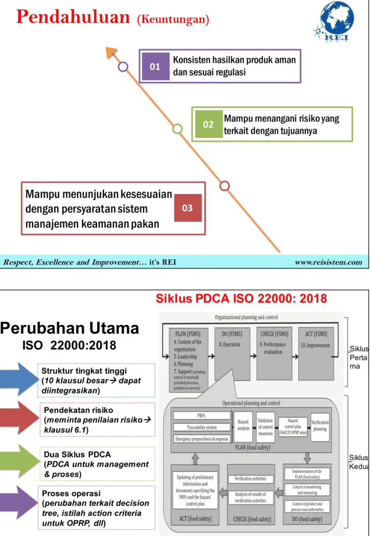 Illustration  of the two  Plan ‐Do‐Check‐Act cycles  Siklus Pertama 