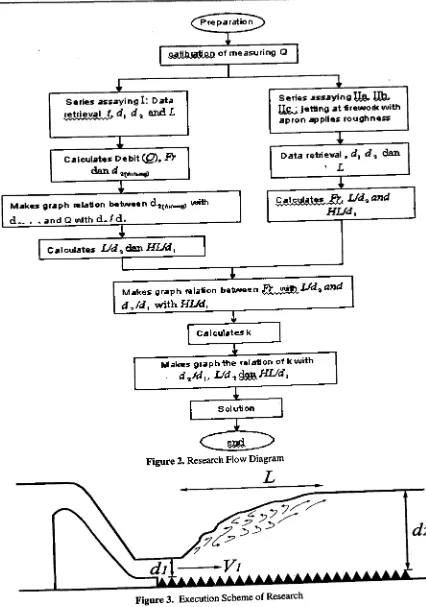 Figure 2. Research Flow DiagramL