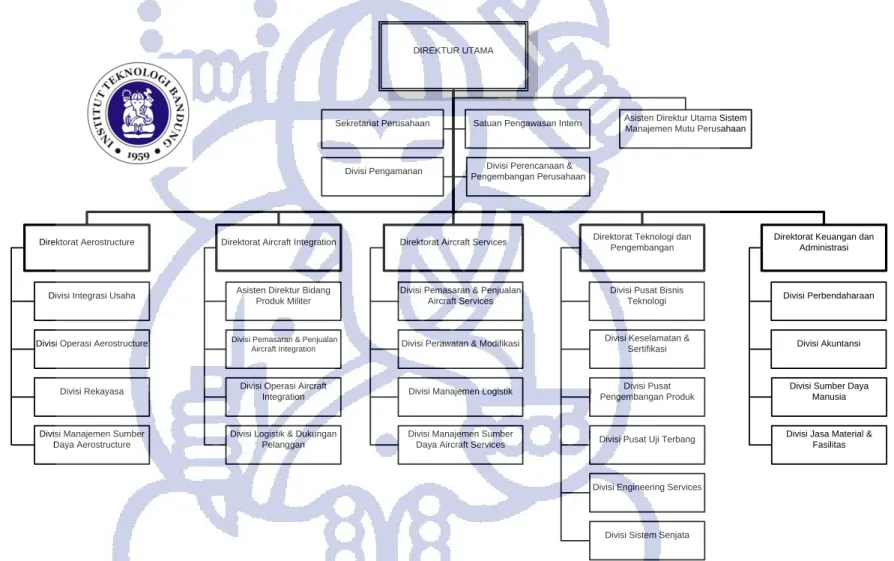 Gambar IV.1.  Struktur organisasi PT. Dirgantara Indonesia