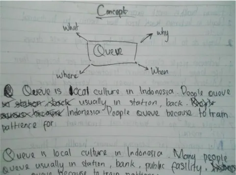 Figure 2 An example of a map and paragraph result from one of the students 