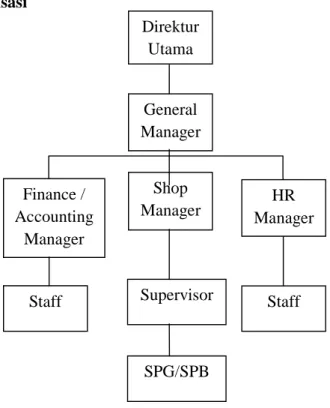 Gambar 3.1  Struktur Organisasi Perusahaan 
