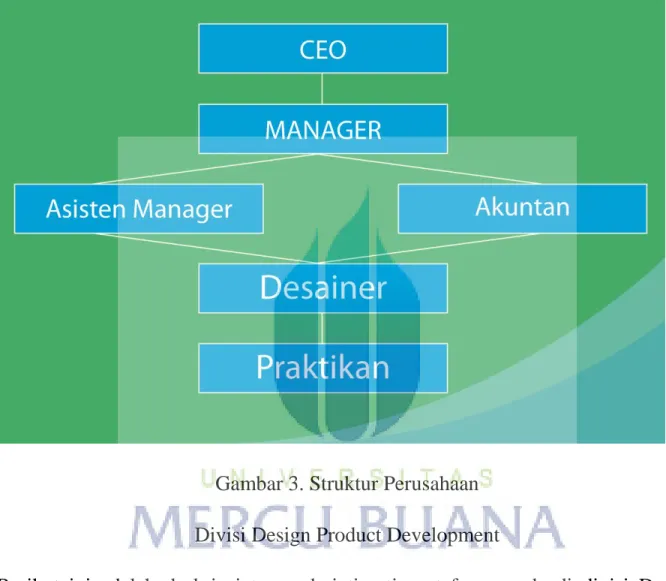 Gambar 3. Struktur Perusahaan   Divisi Design Product Development 