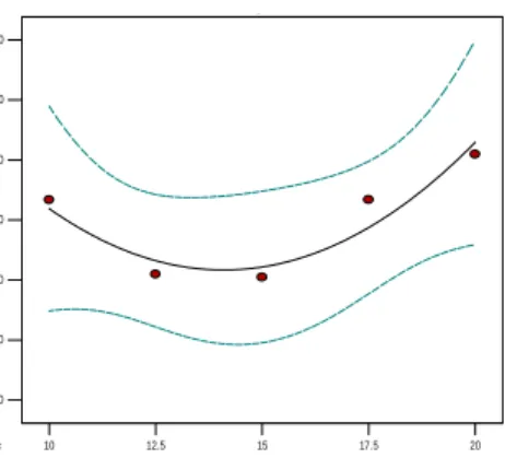 Gambar 2. Contour plot repelan gel minyak atsiri bunga mawar 