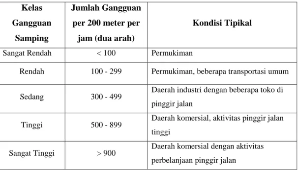 Tabel 2.4 Klasifikasi Gangguan Samping 