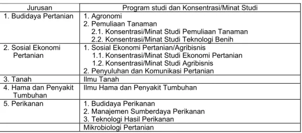 Tabel 1. Jurusan, Program Studi, dan Konsentrasi/Minat Studi  Jurusan Program studi dan Konsentrasi/Minat Studi  1