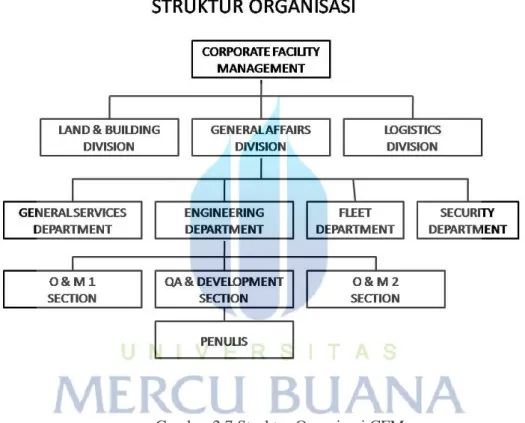 Gambar 2.7 Struktur Organisasi CFM 