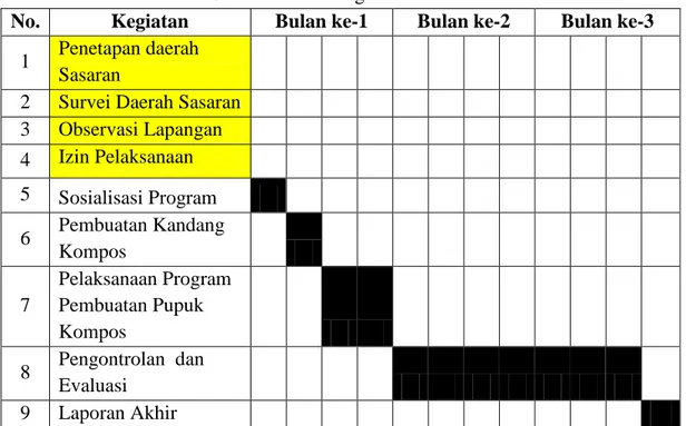 Tabel 4.2 Jadwal Kegiatan PKM-M 
