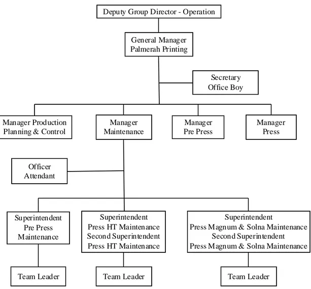 Gambar 1.1 Struktur Organisasi Perusahaan  Sumber : PT. GRAM EDIA PRINTING 