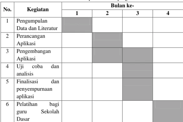 Tabel 5.Pengeluaran transportasi 