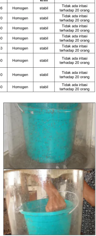 Gambar 2. Formula krim anti nyamuk dari   fraksi  minyak sereh        