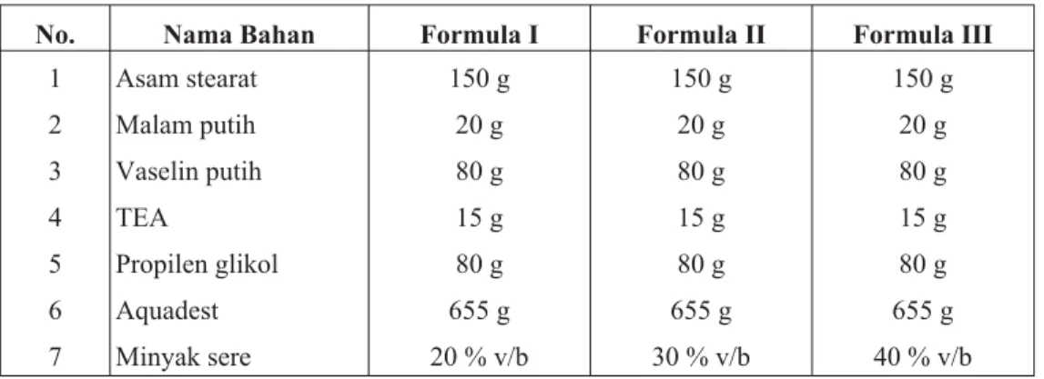 Tabel I. Formula vanishing cream minyak atsiri sere (Cymbopogon citratus (D.C) Stapf).