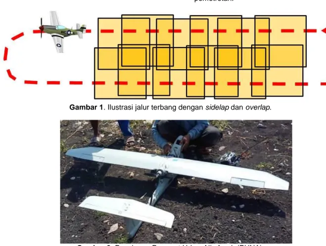 Gambar 1. Ilustrasi jalur terbang dengan sidelap dan overlap. 