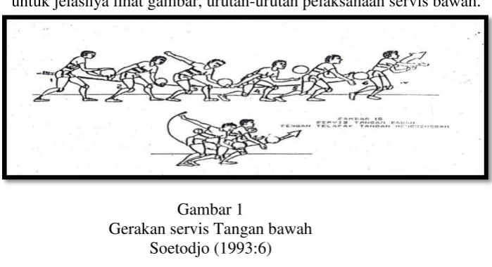 Gambar 1 Gerakan servis Tangan bawah 