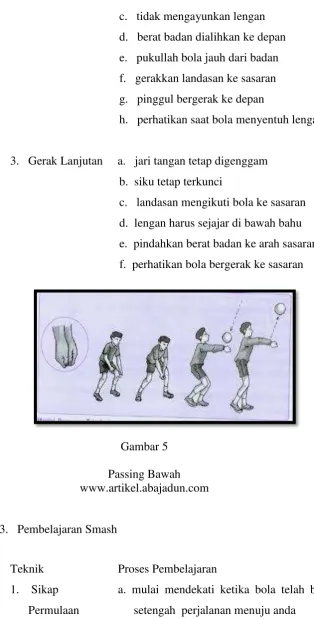 Gambar 5 Passing Bawah 